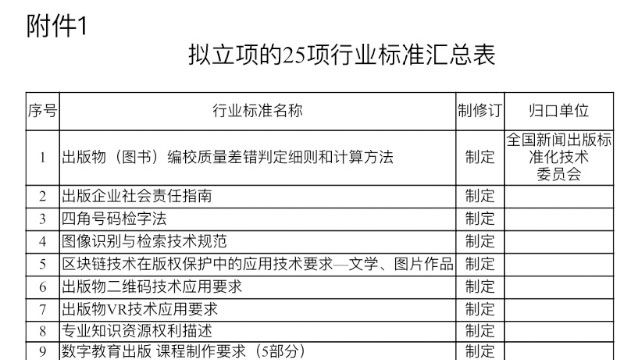 13項(xiàng)出版行業(yè)標(biāo)準(zhǔn)擬立項(xiàng)，涉及編校質(zhì)量、社會(huì)責(zé)任報(bào)告、分級(jí)閱讀、VR技術(shù)……